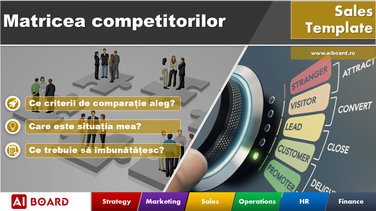 Matricea competitorilor