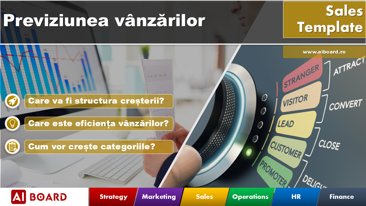 Previziunea vânzărilor