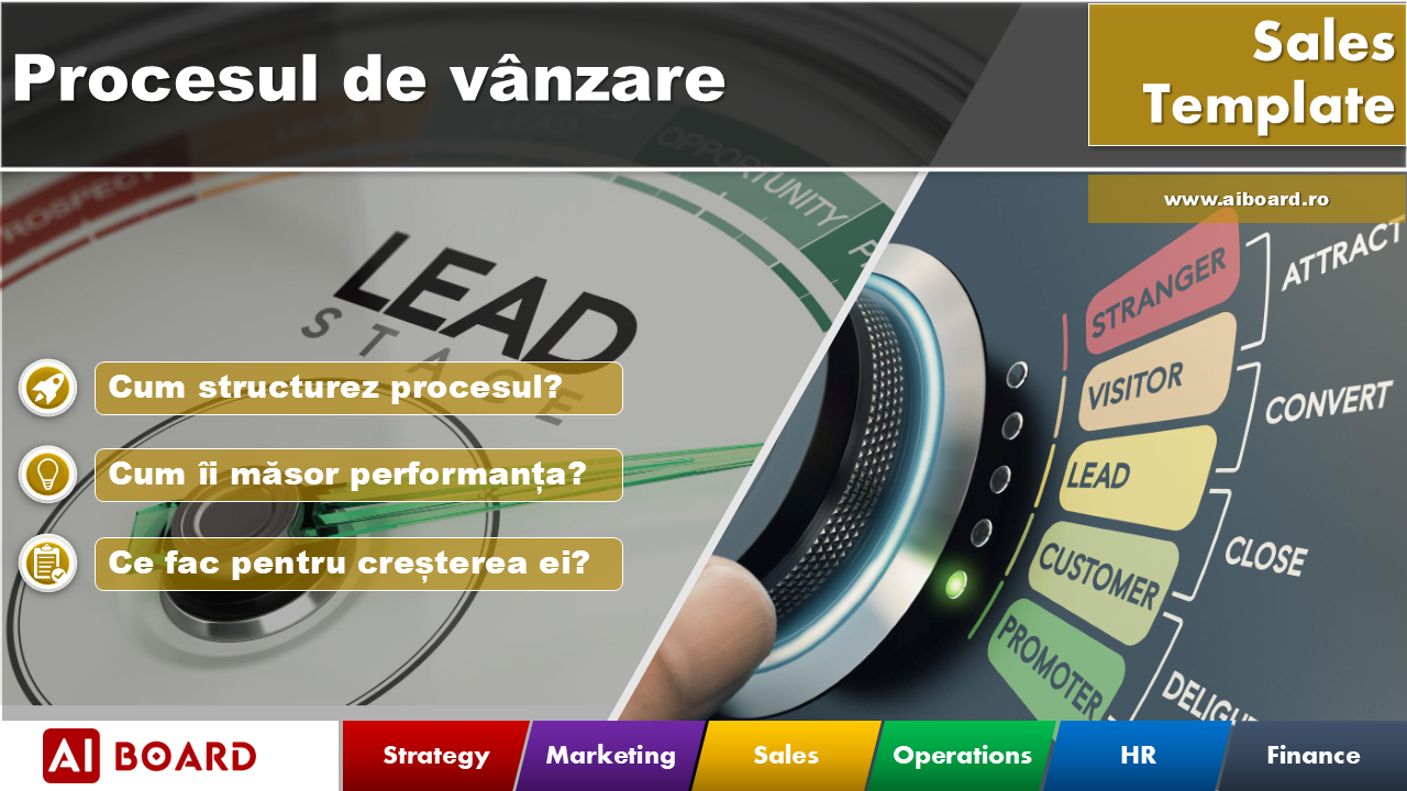 Procesul de vânzare